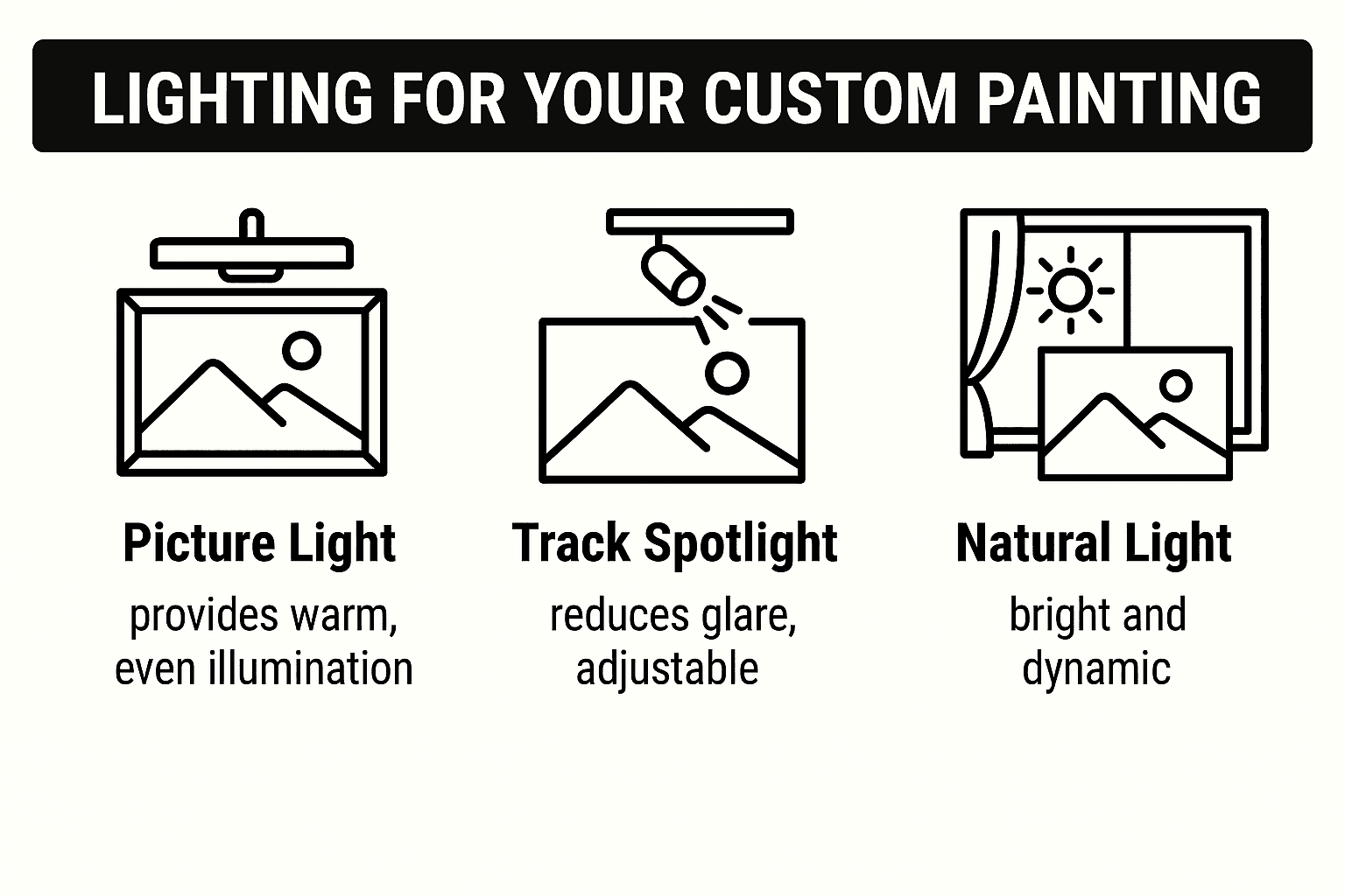 Lighting for your custom painting