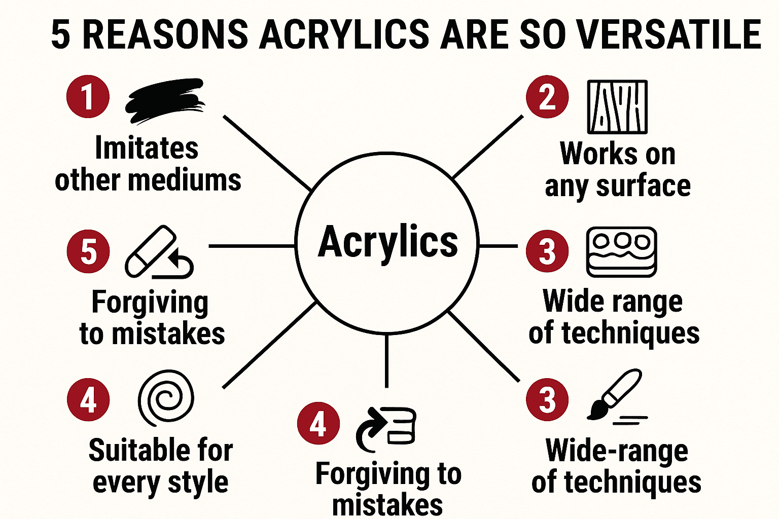 5 reasons acrylics are so versatile