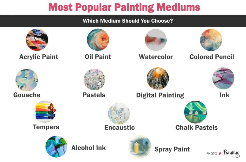 Most Popular Painting Mediums - Feature Image