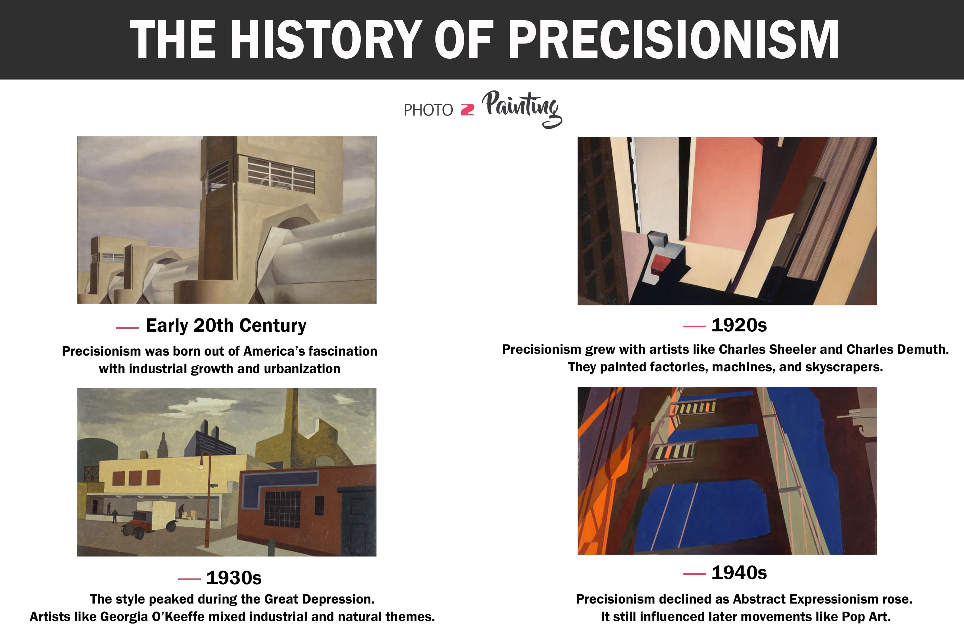 The History of Precisionism