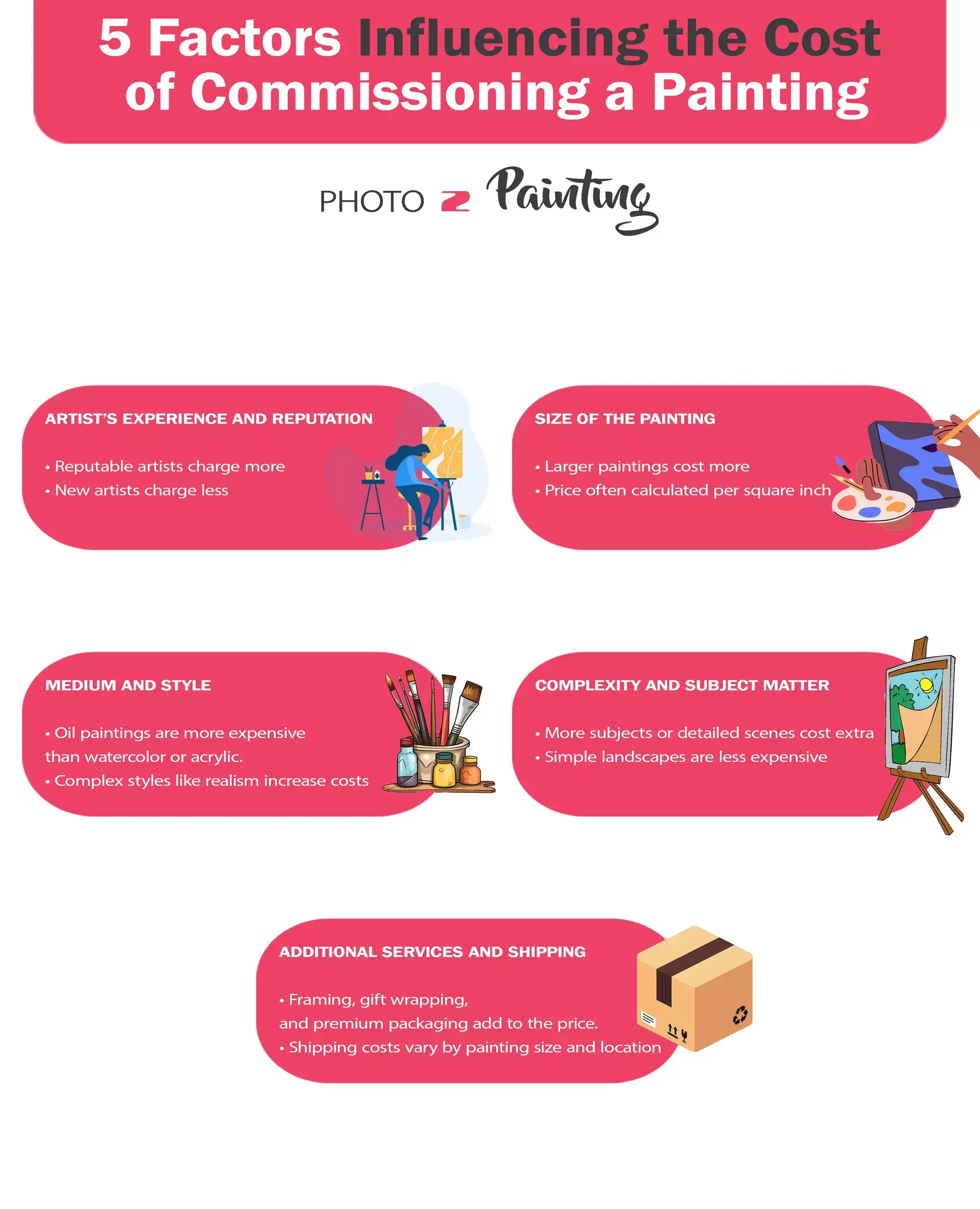 5 Factors Influencing the Cost of Commissioning a Painting - Infographic
