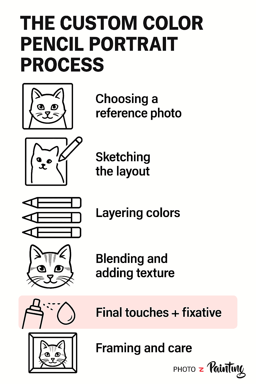 The custom color pencil portrait process