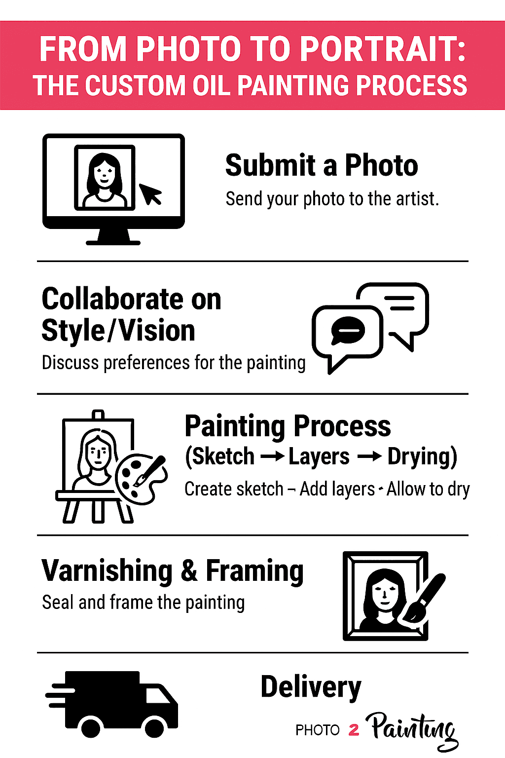 Custom oil painting process