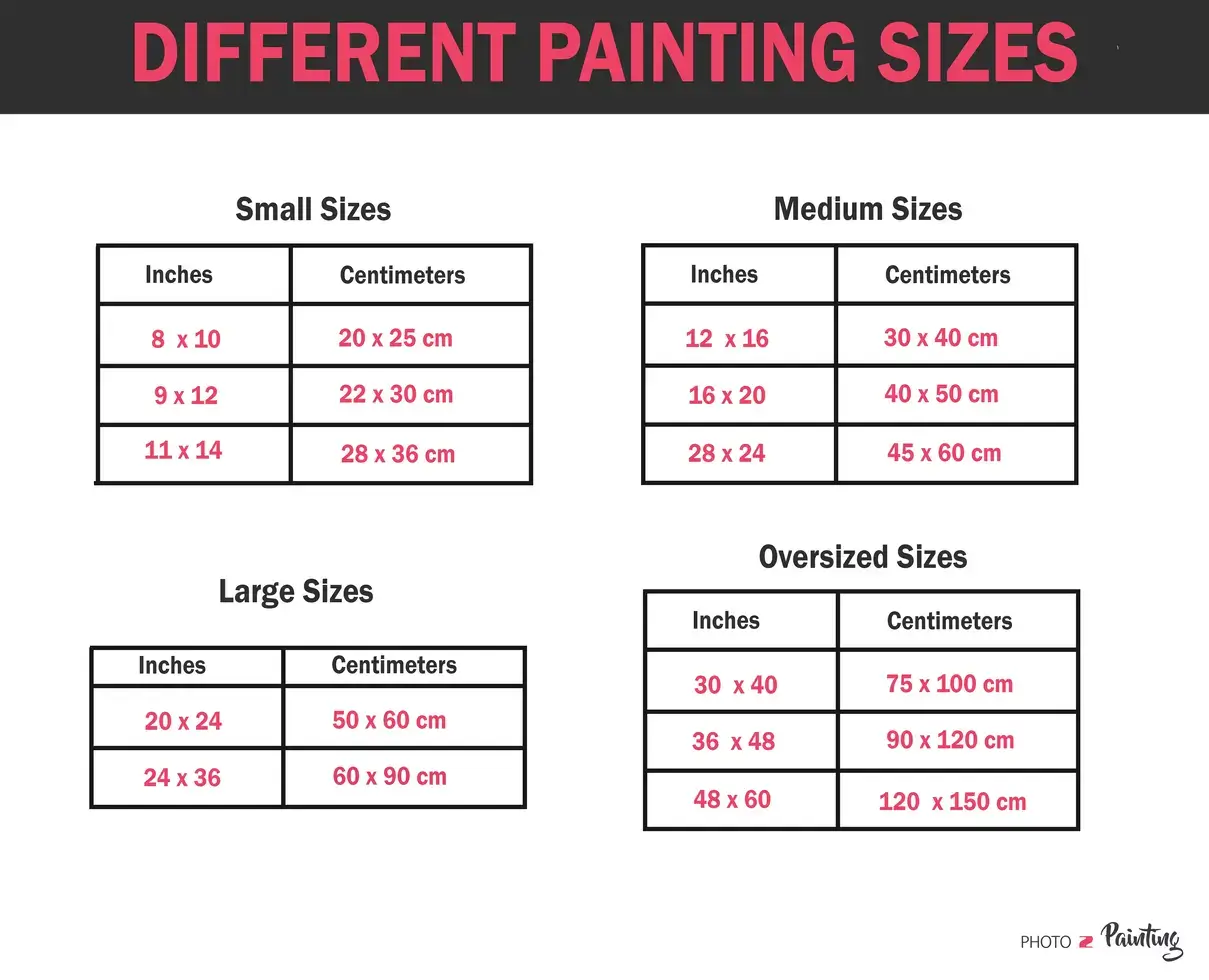 Different Painting Sizes Chart