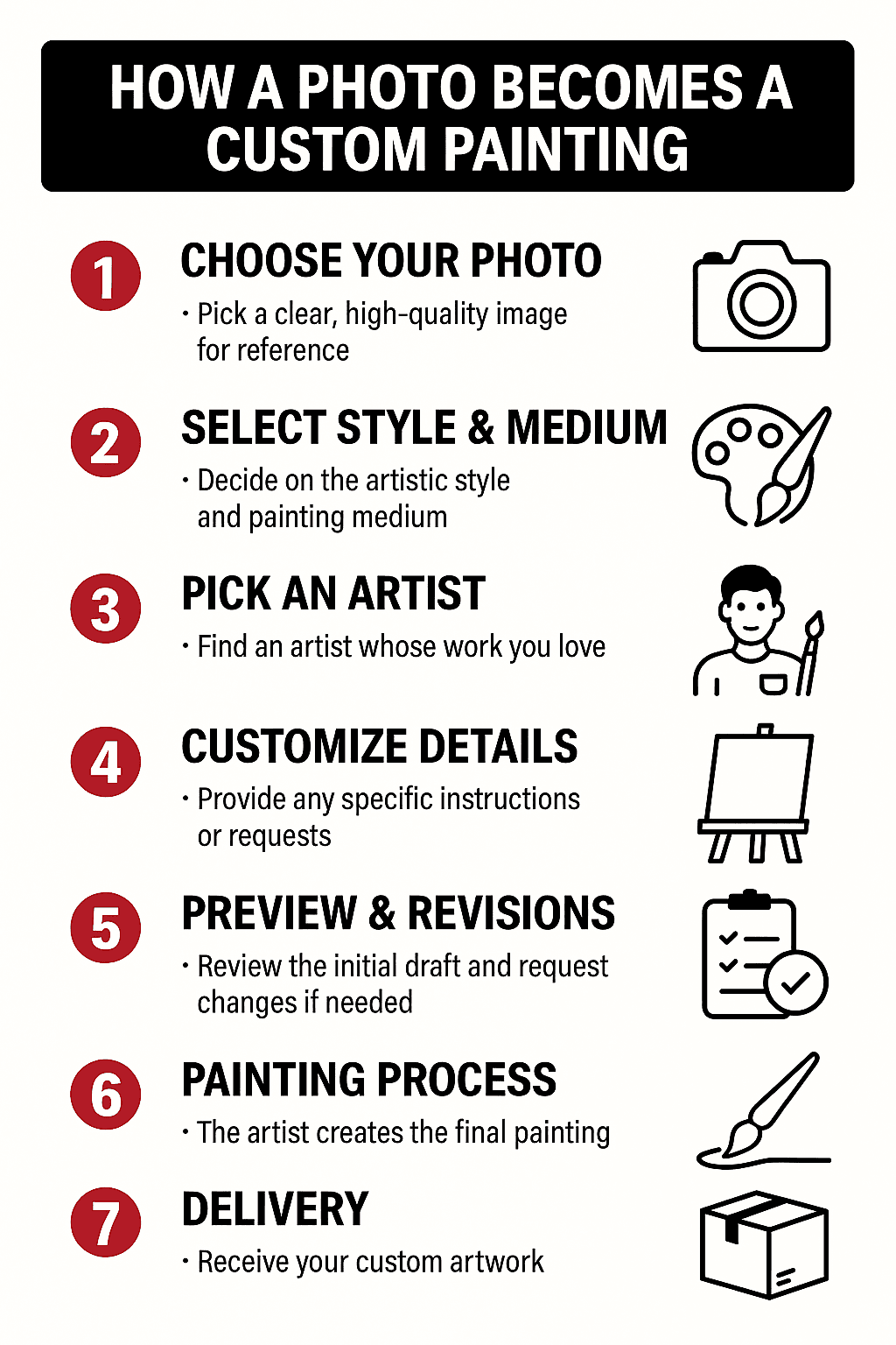 How a photo becomes a custom painting