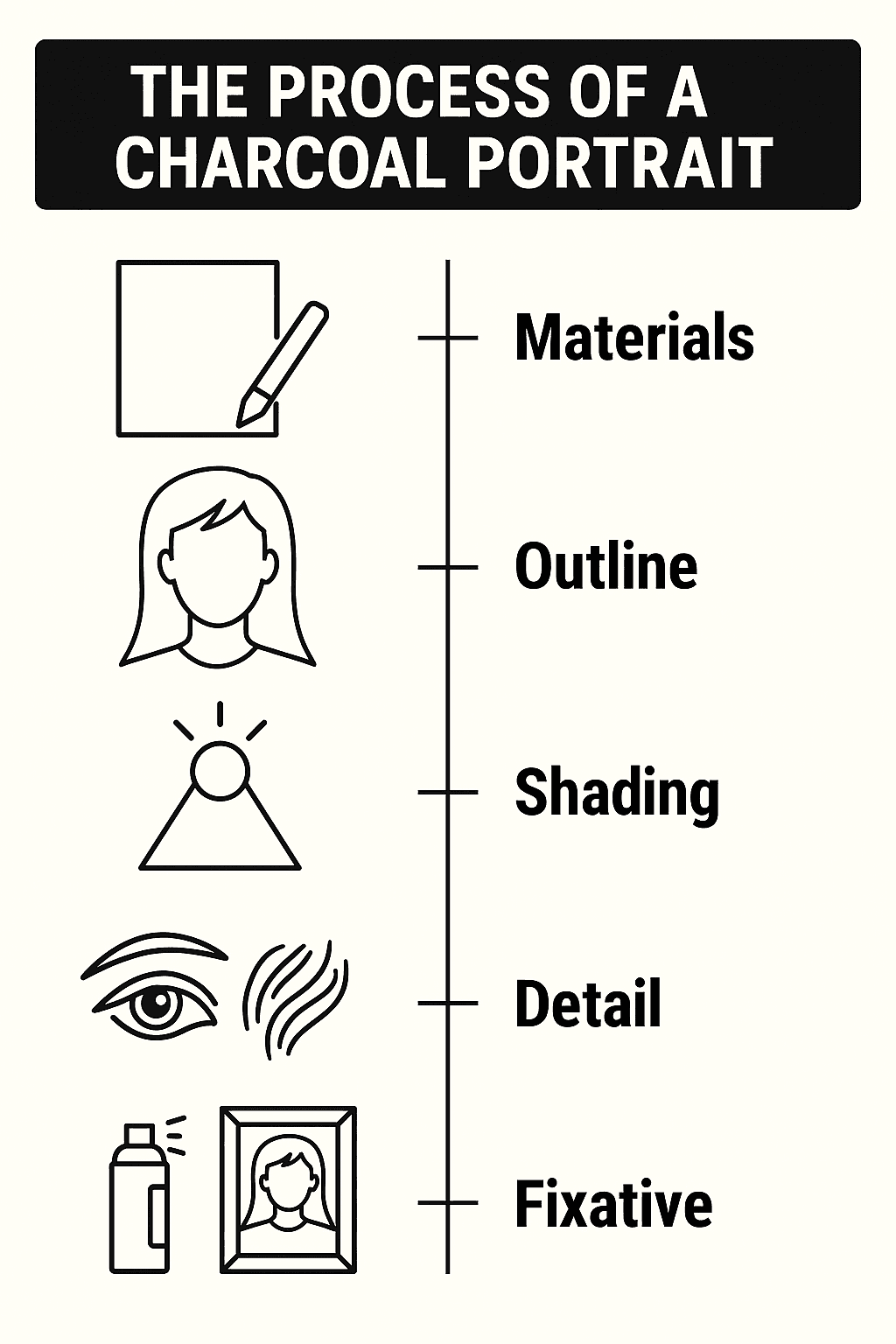 The process of a charcoal portrait