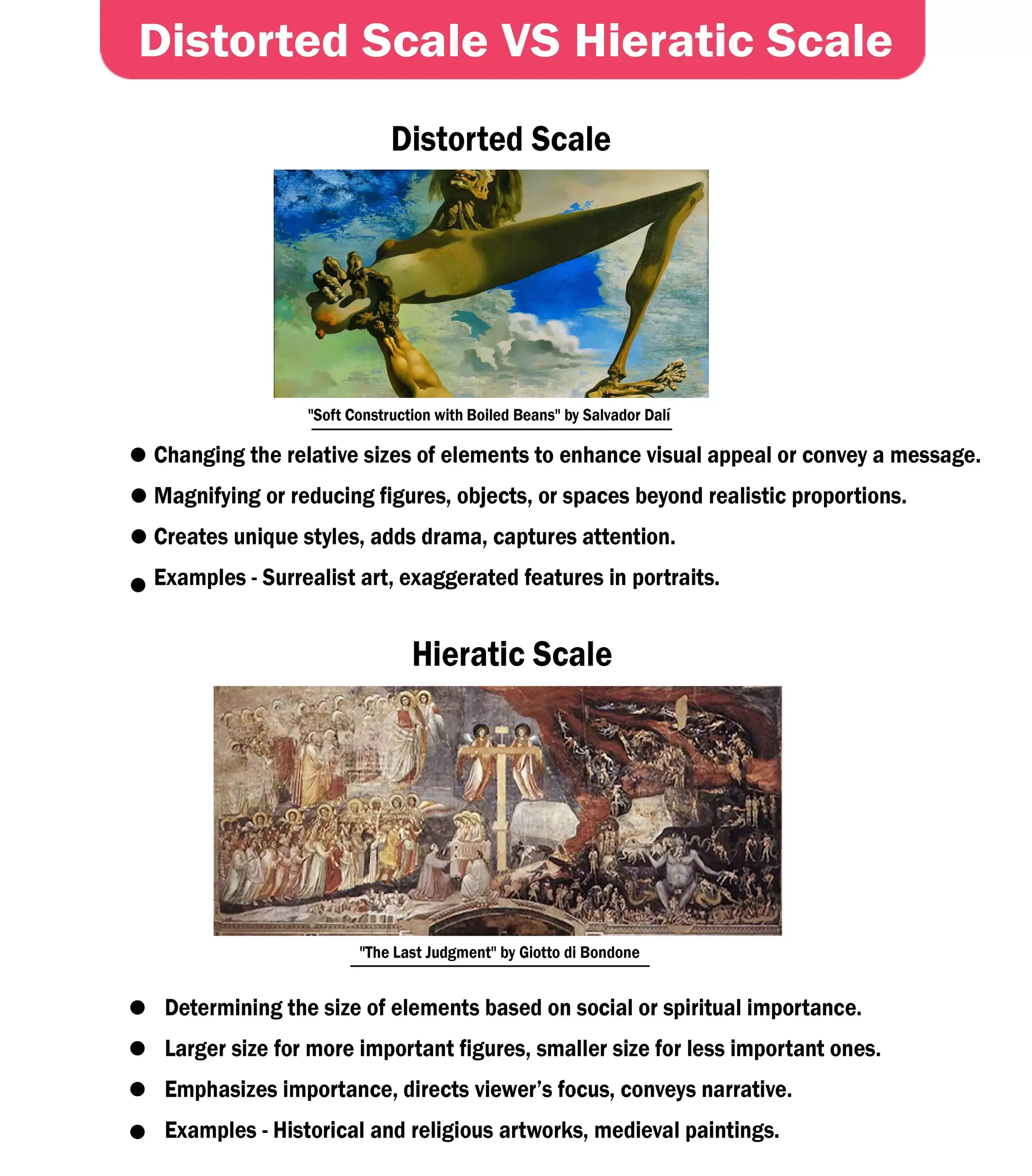 Distorted Scale VS Hieratic Scale