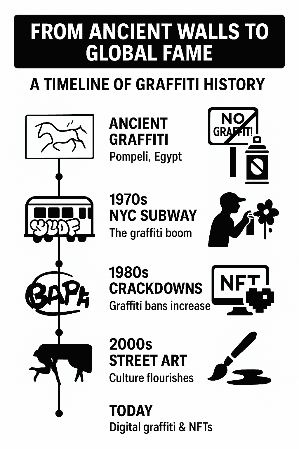 A Timeline of Graffiti History