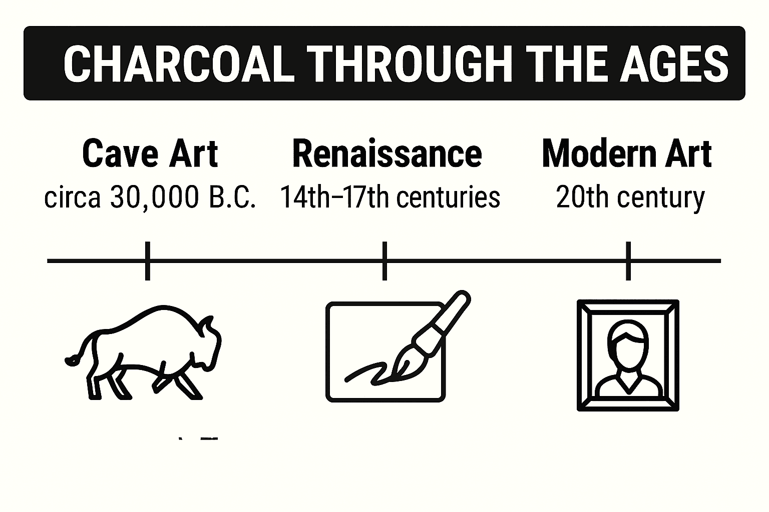 Charcoal through the ages