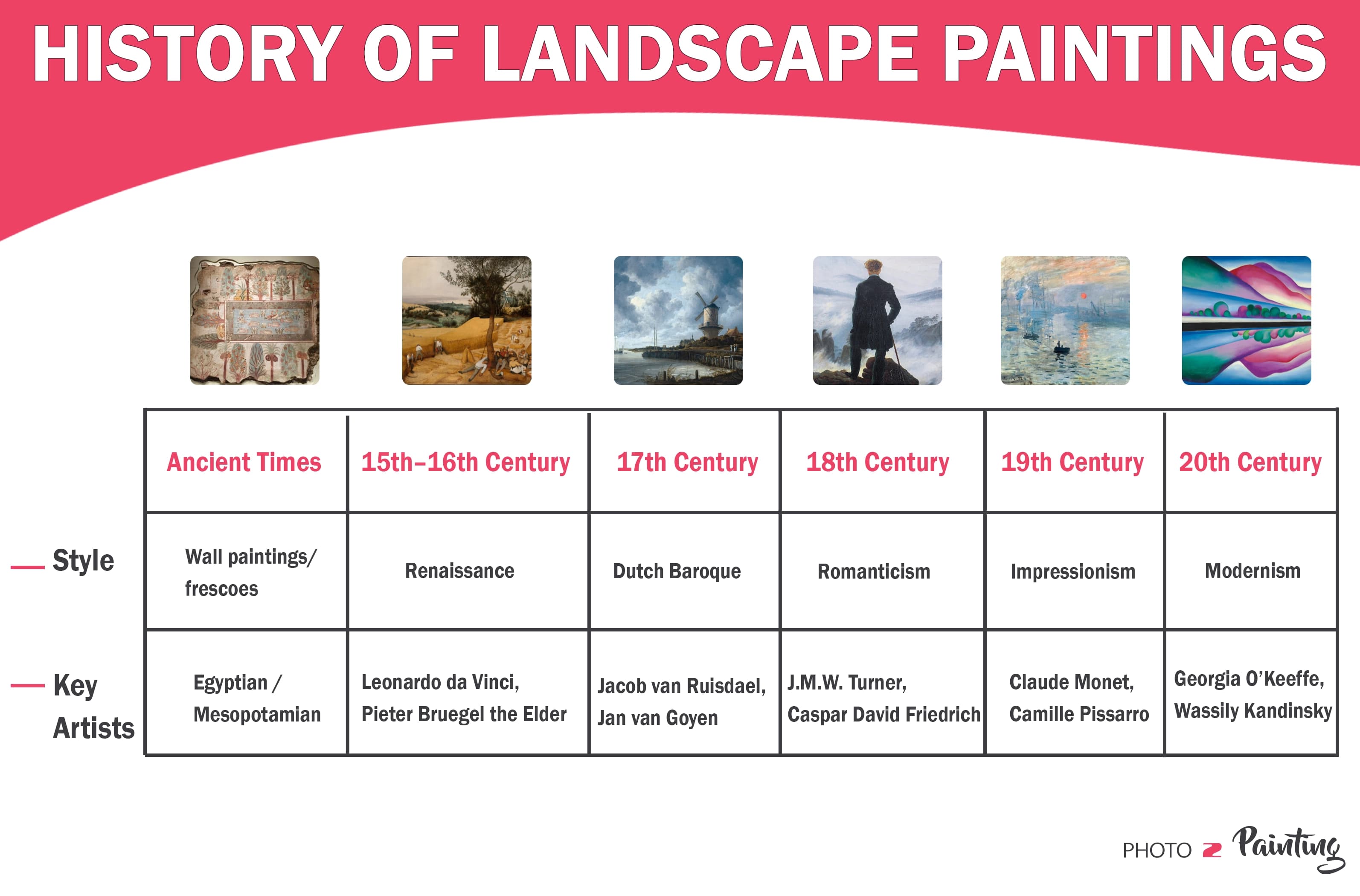 History of Landscape Paintings