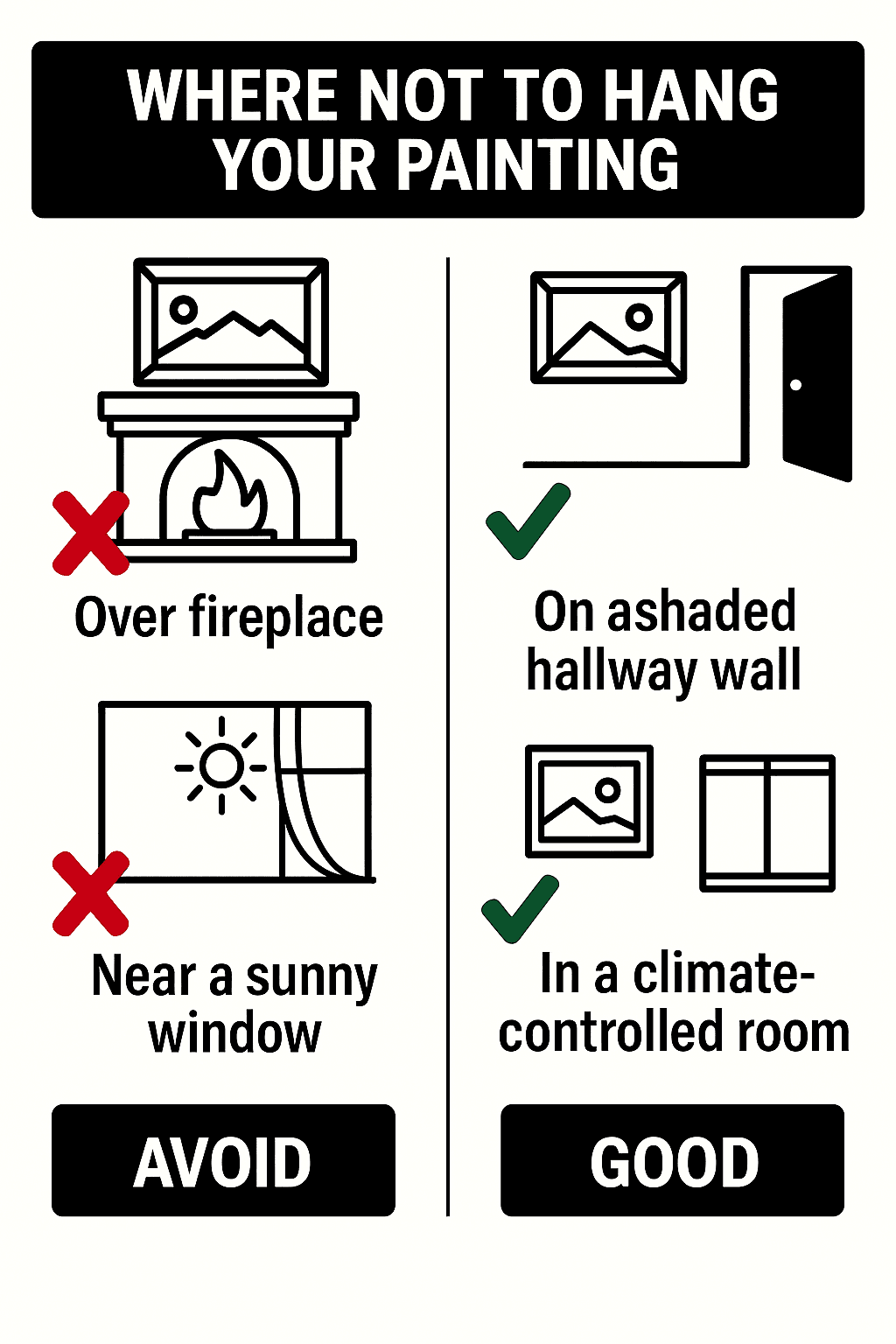 Where not to hang your painting