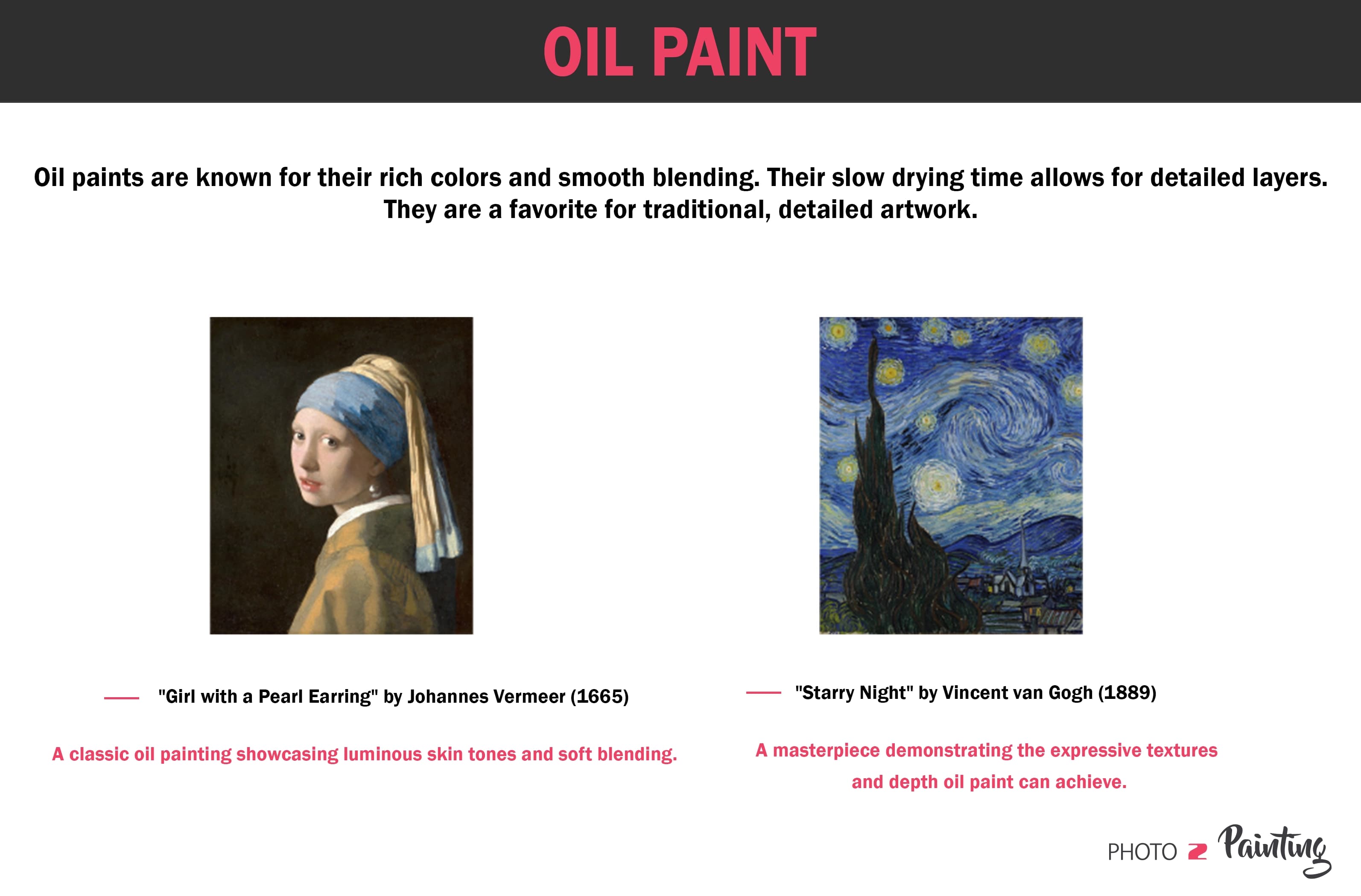Oil Paints