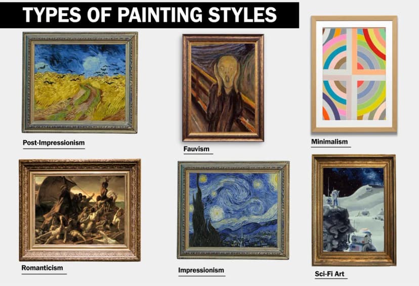 Types of Painting Styles