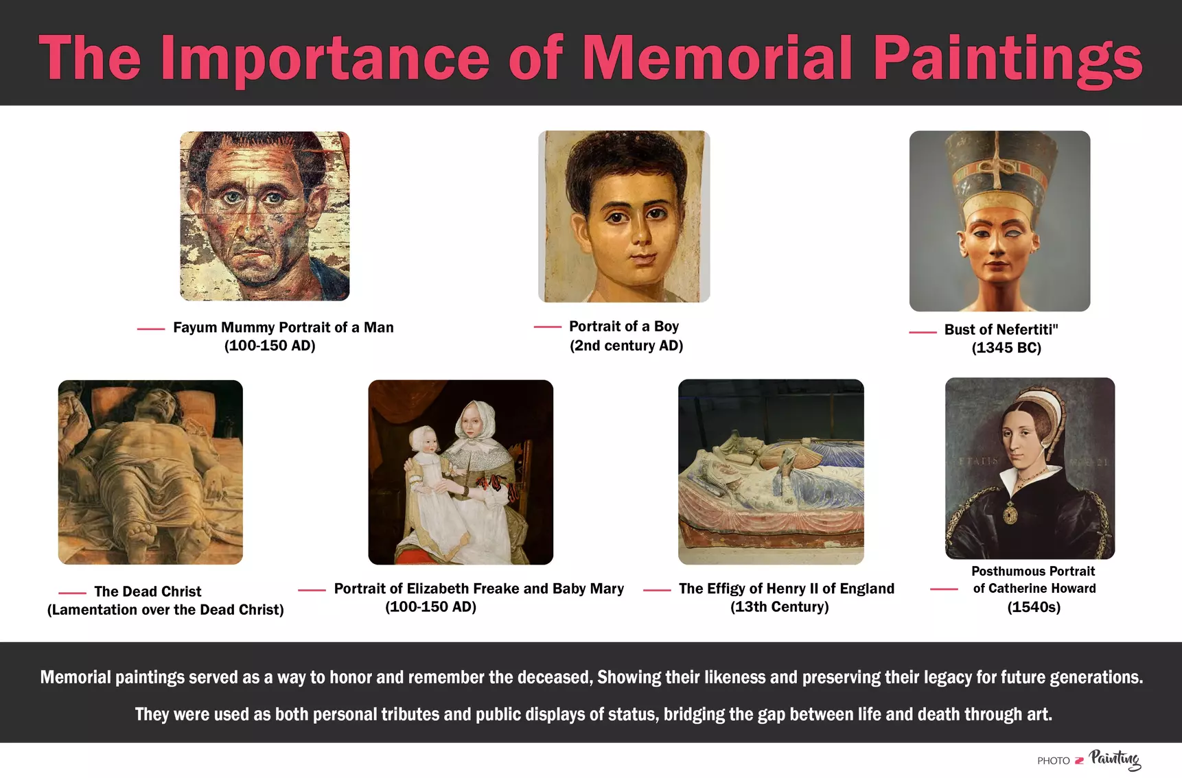 The Importance of Memorial Paintings