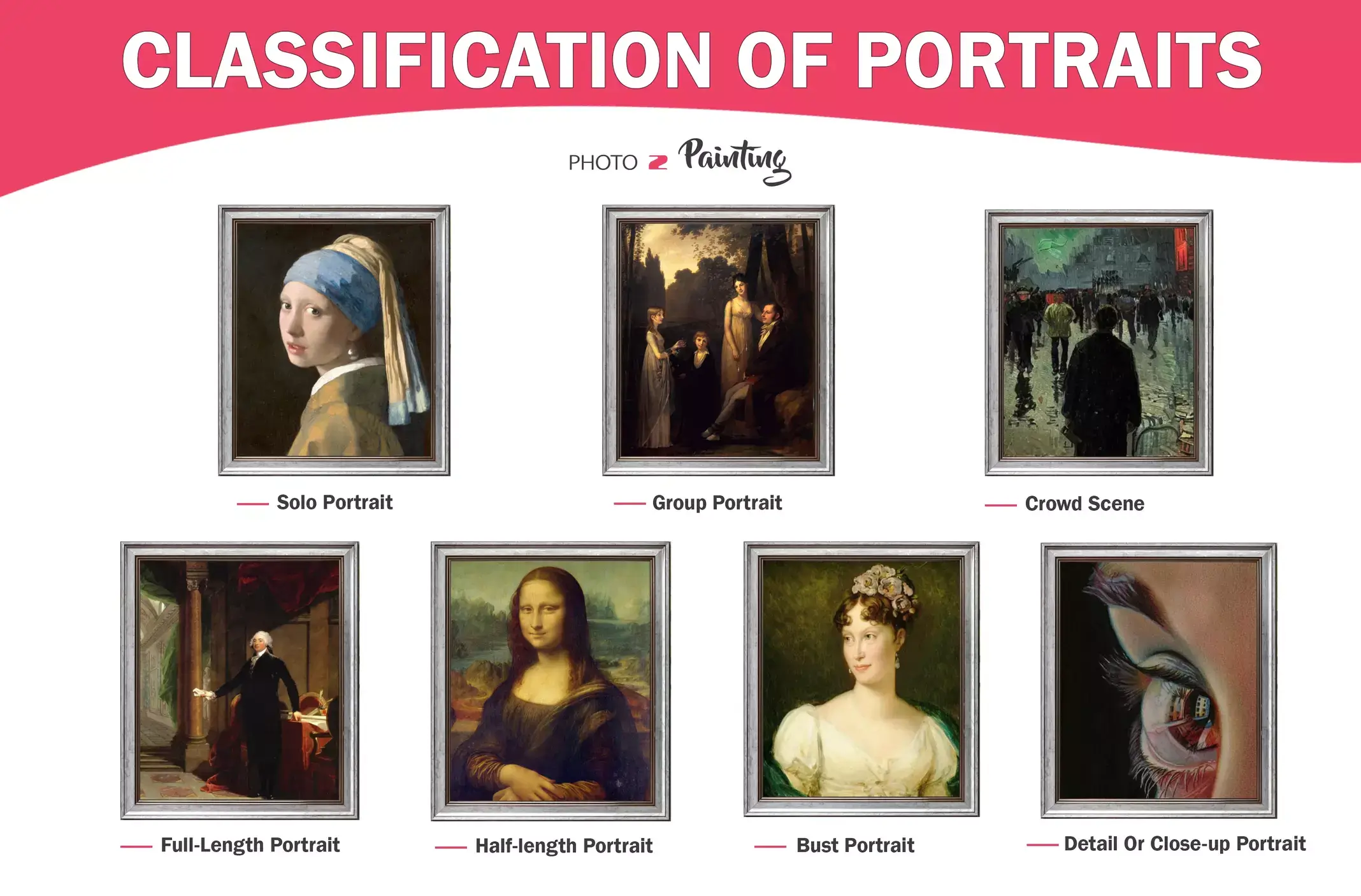 Classification of Portraits - What Types are There?