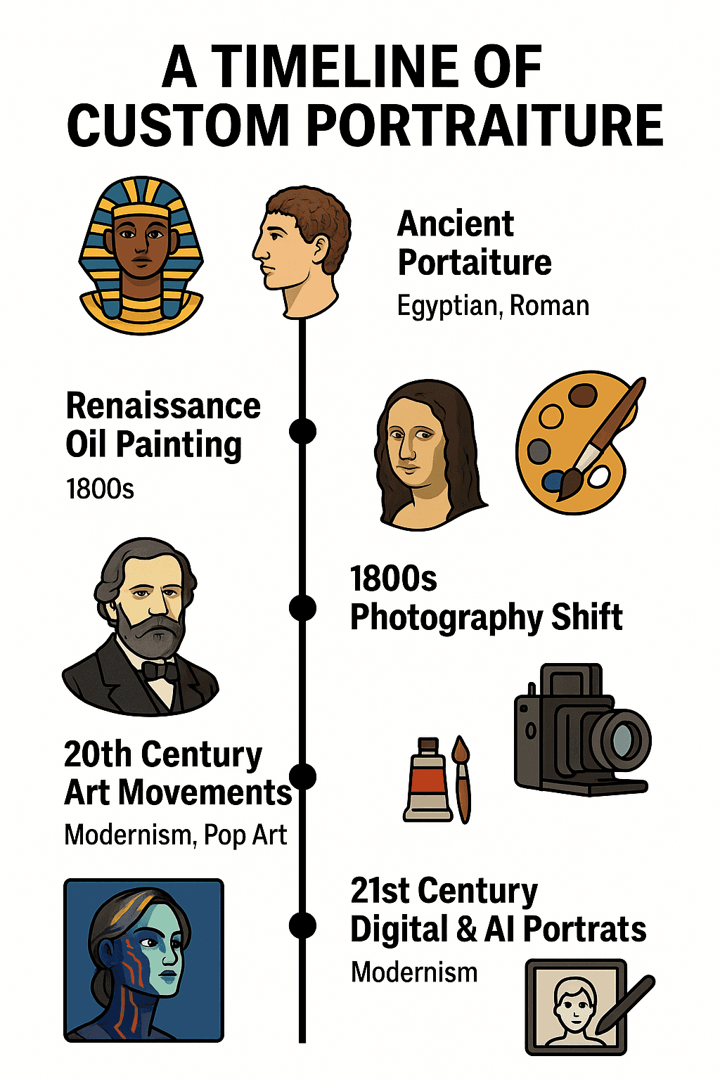 A timeline of custom portraiture