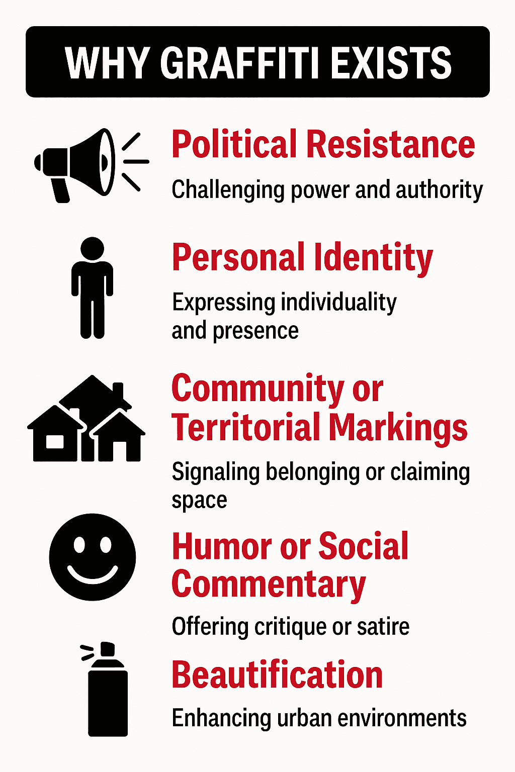 Why Graffiti Exists