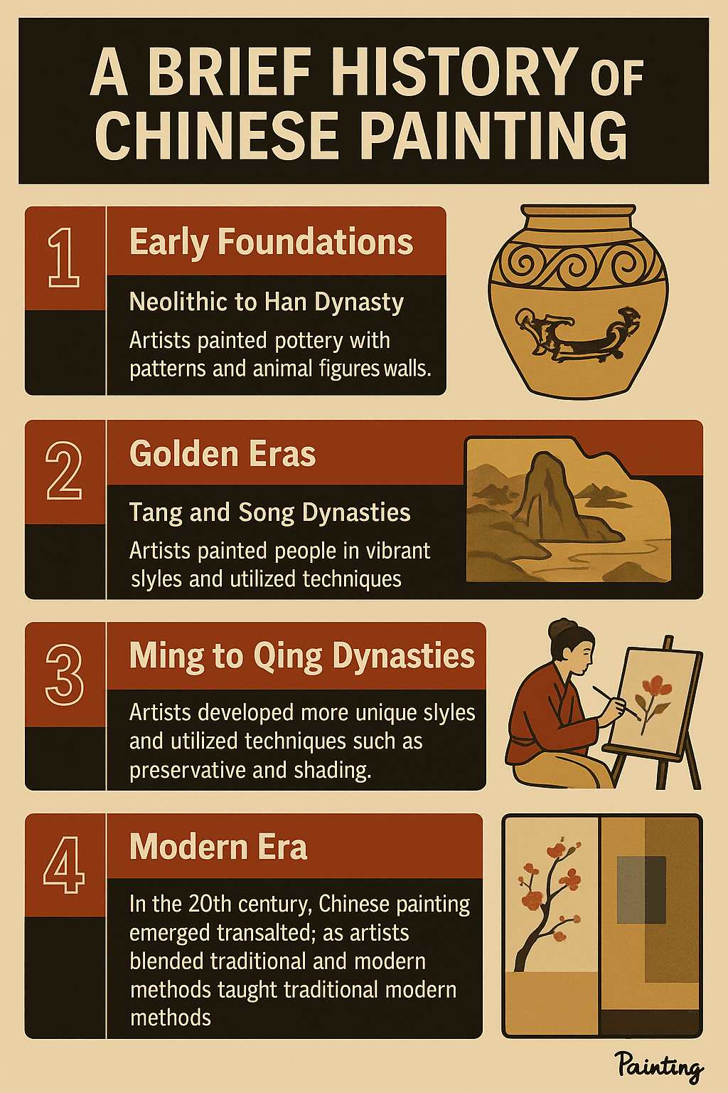 A Brief History of Chinese Painting