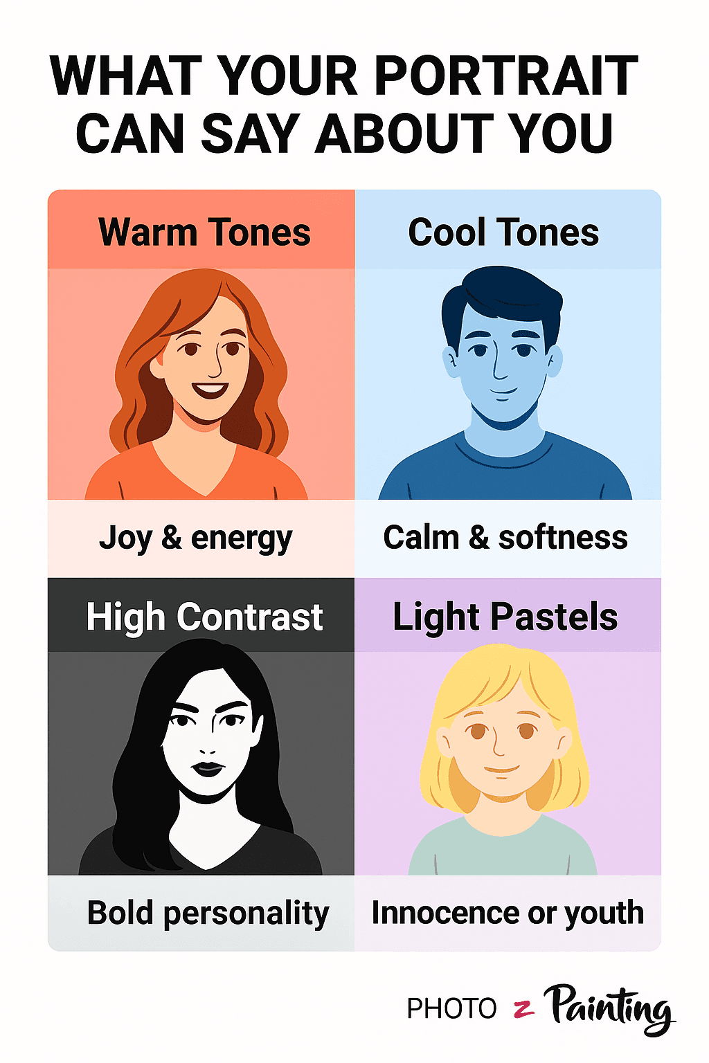 What your portrait can say about you
