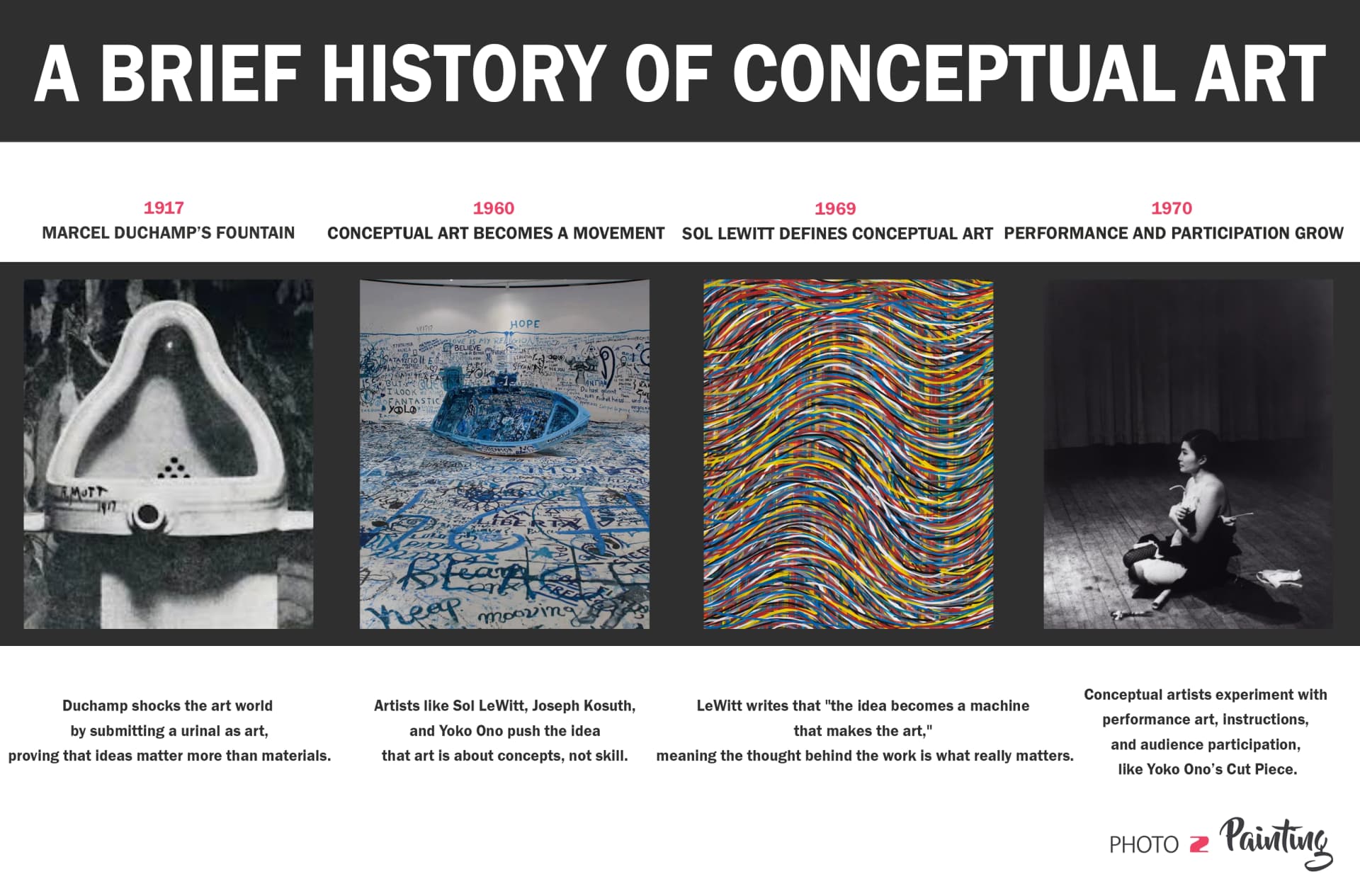 A Brief History of Conceptual Art