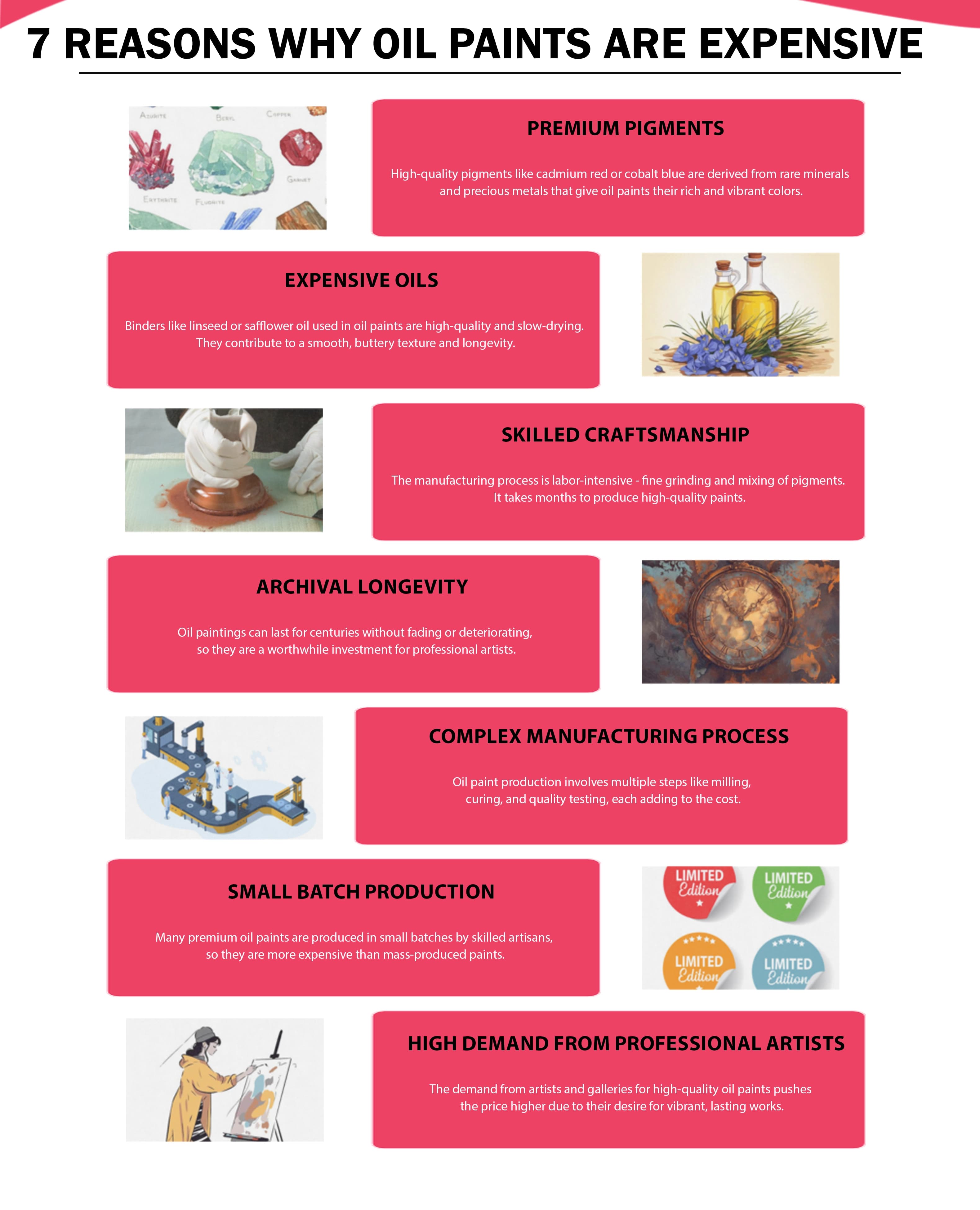 Why Oil Paints Are Expensive - Infographic