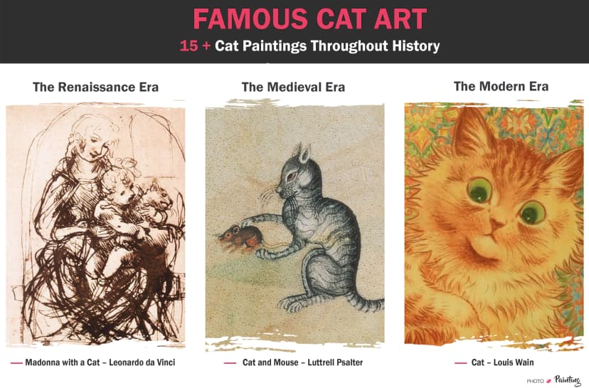 Famous Cat Art Throughout History