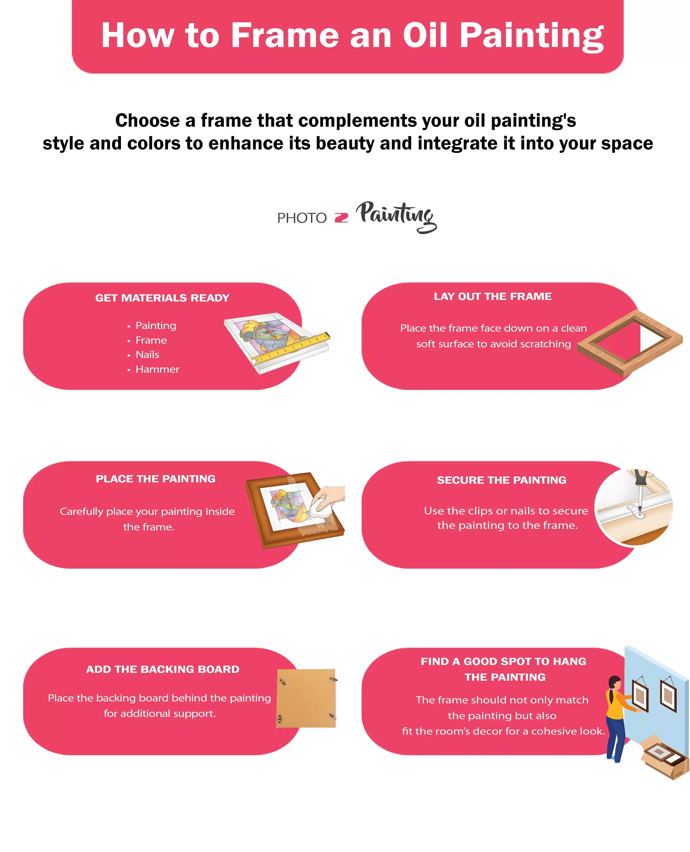 Steps to Framing an Oil Painting - Infographic