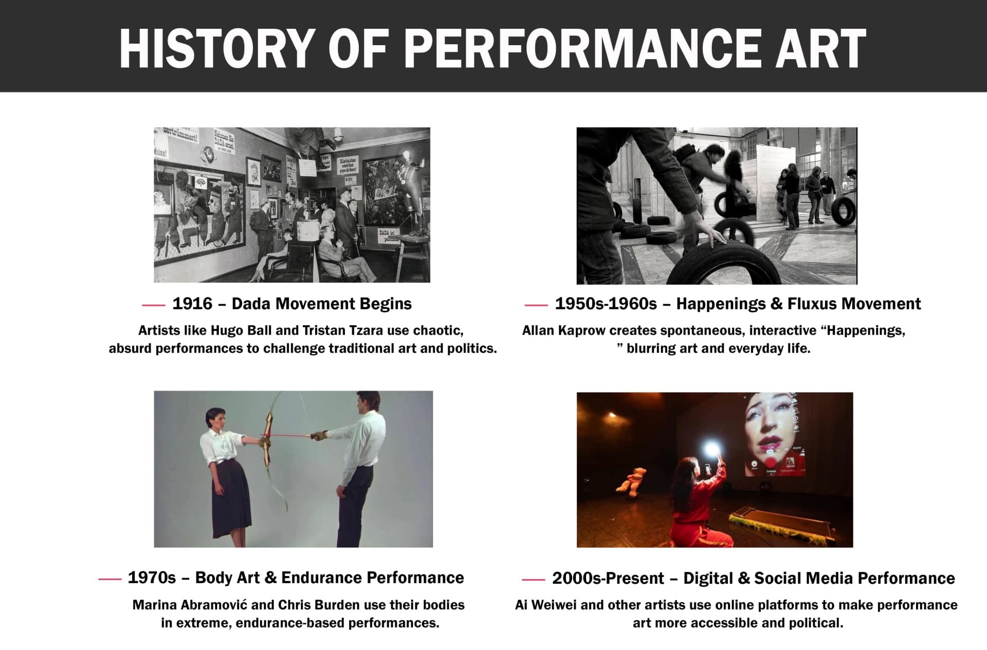 History of Performance Art