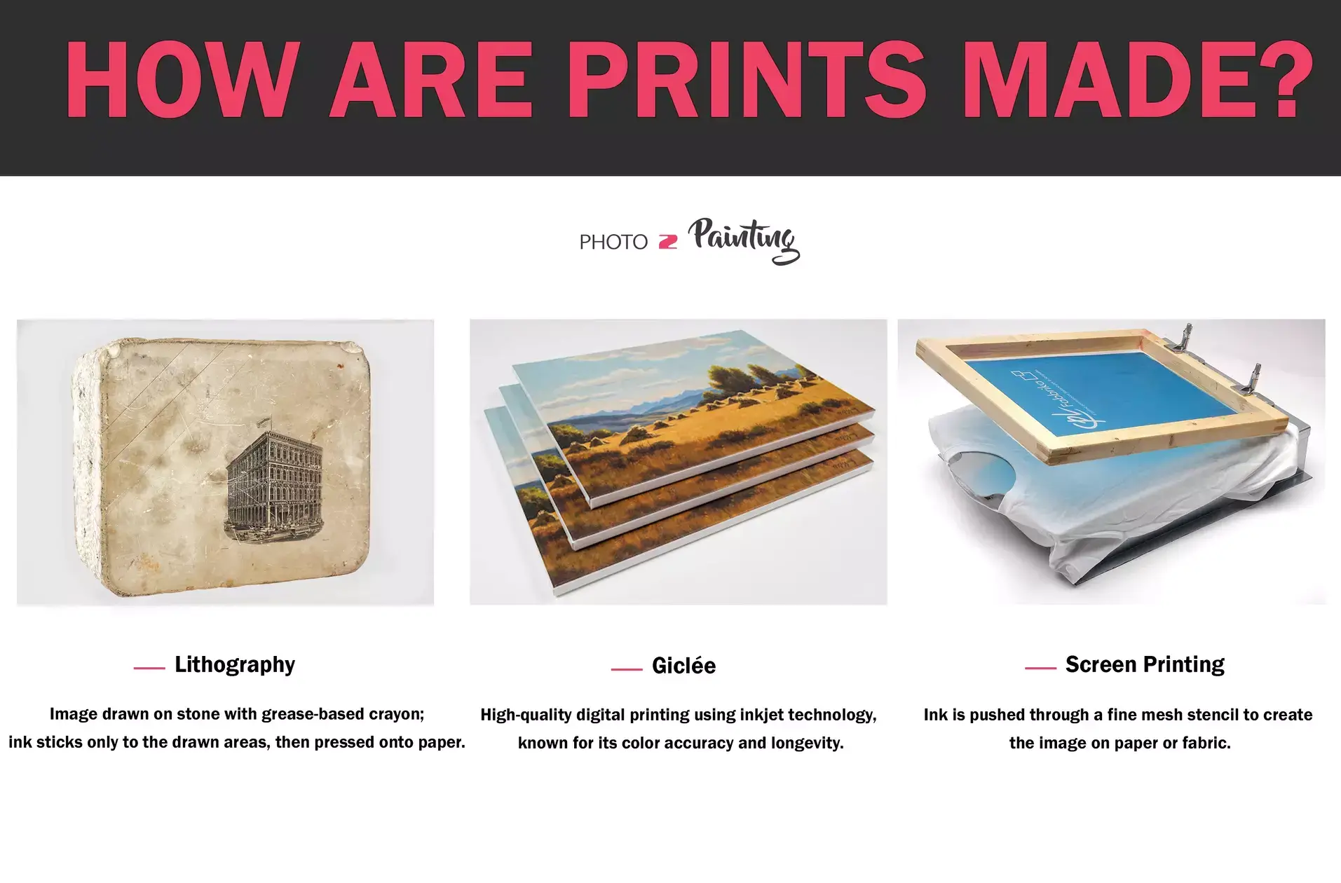 How are Prints Made?