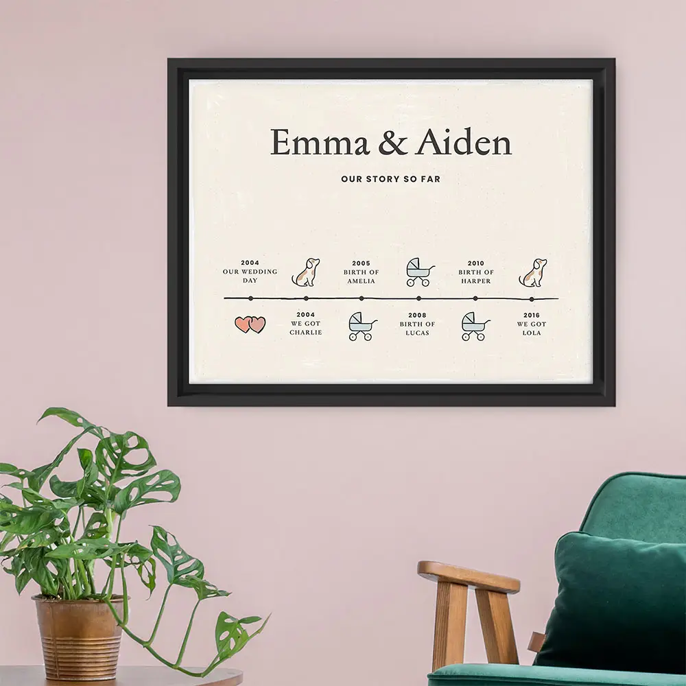 Love Story Timeline on Canvas