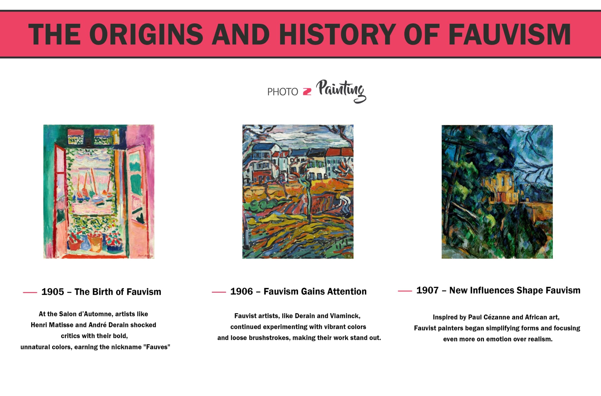 The Origins and History of Fauvism