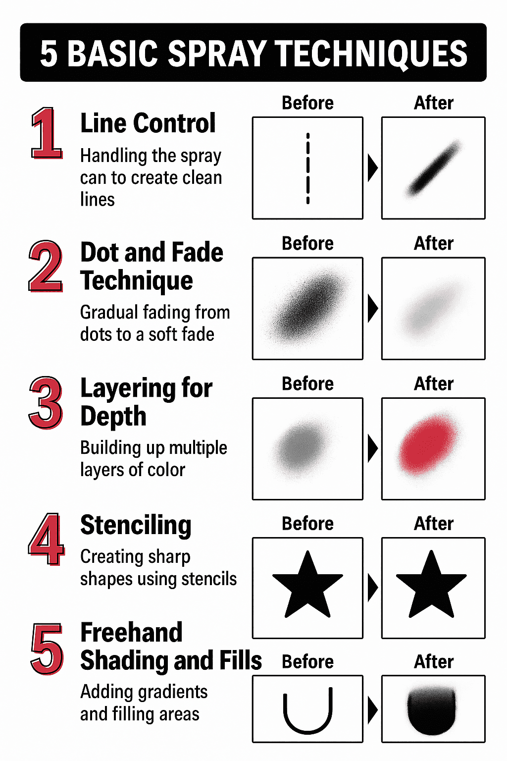 5 Basic Spray Techniques