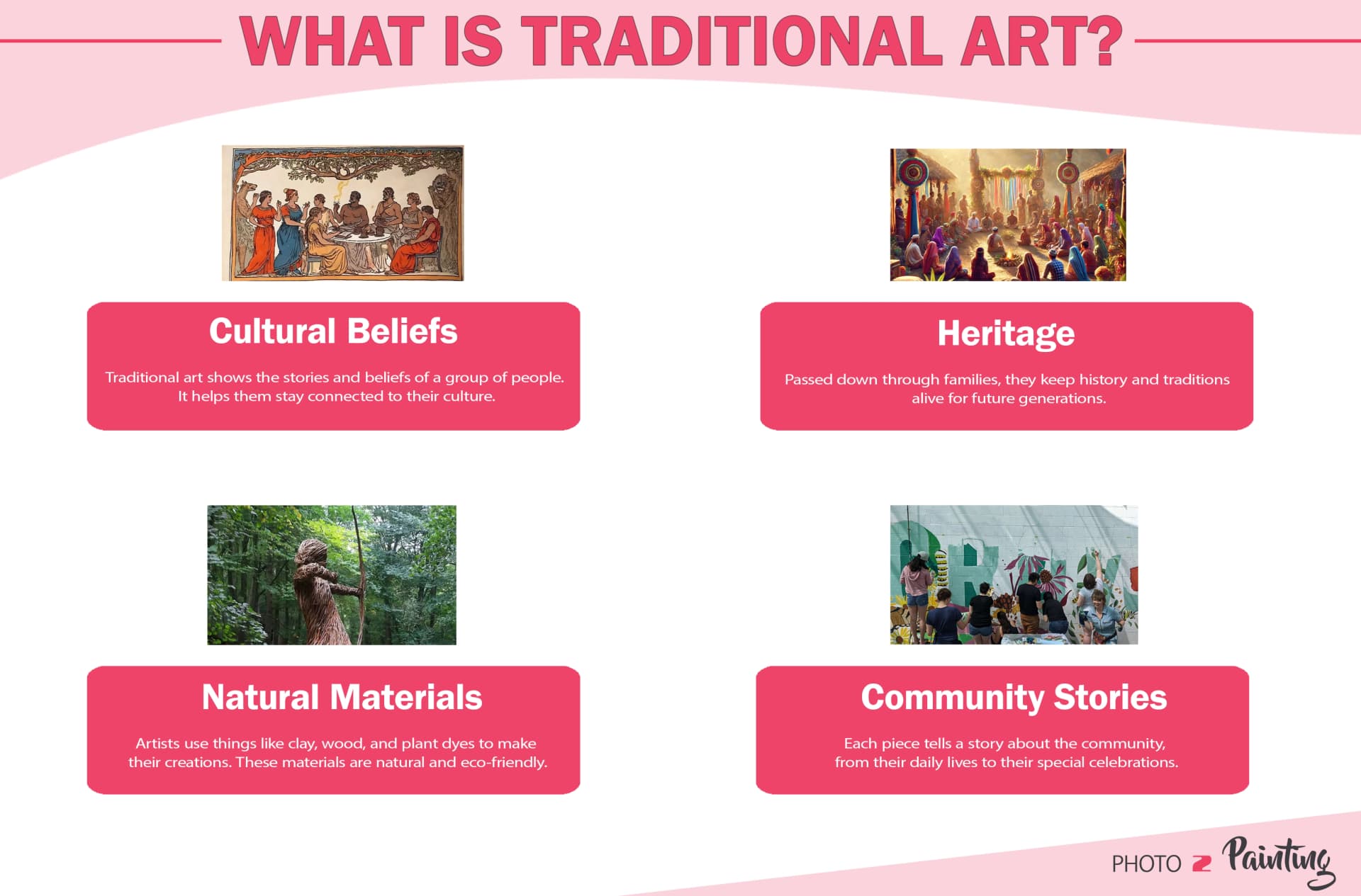 What is Traditional Art