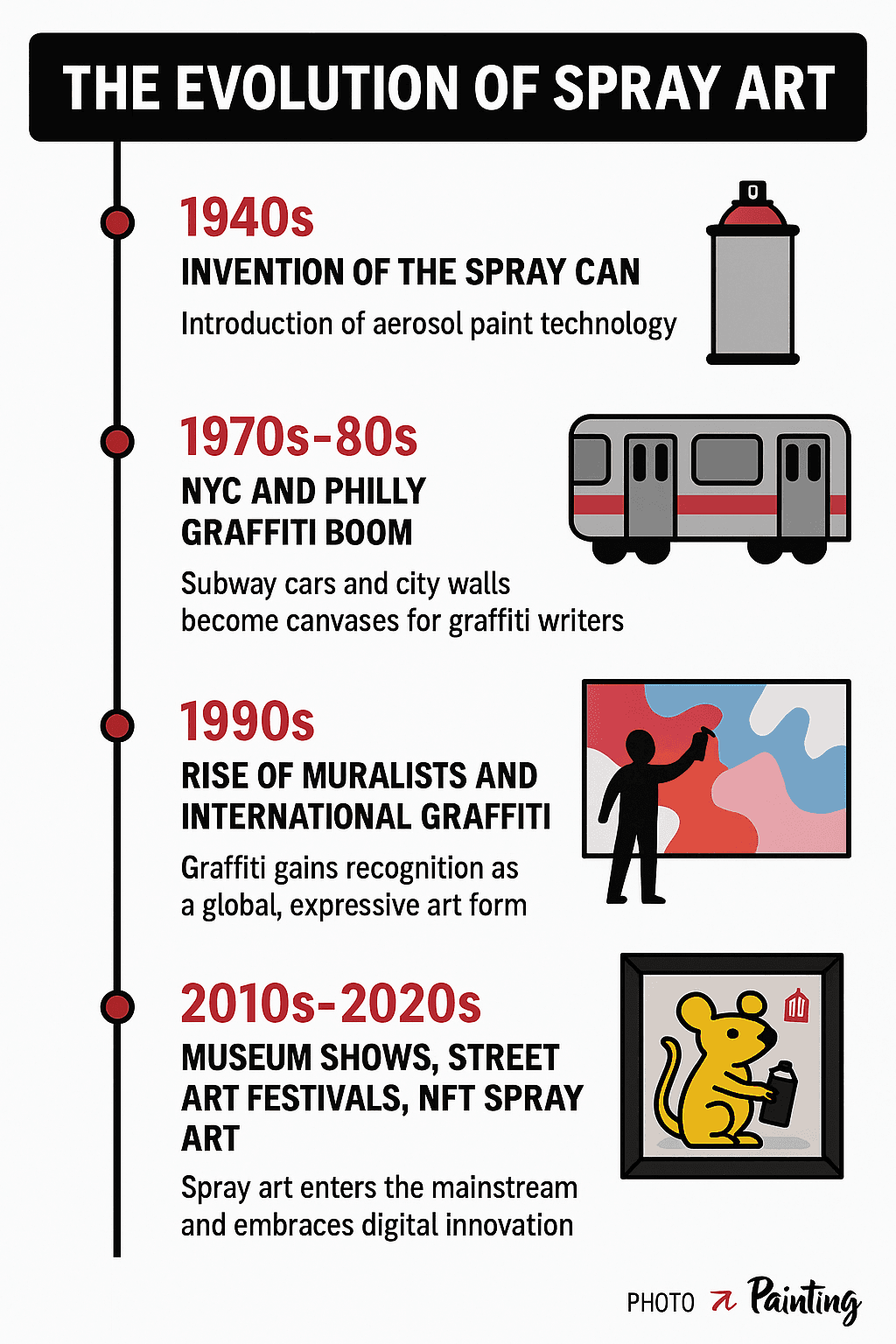 History of Spray Art