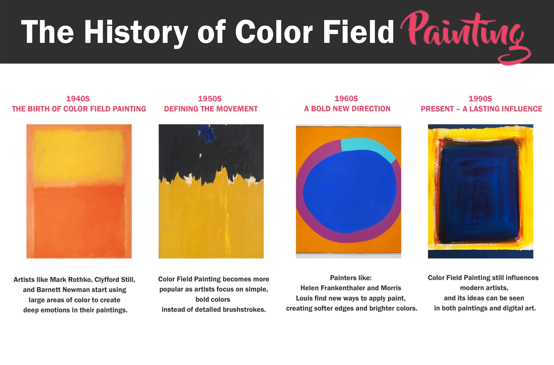 The History of Color Field Painting