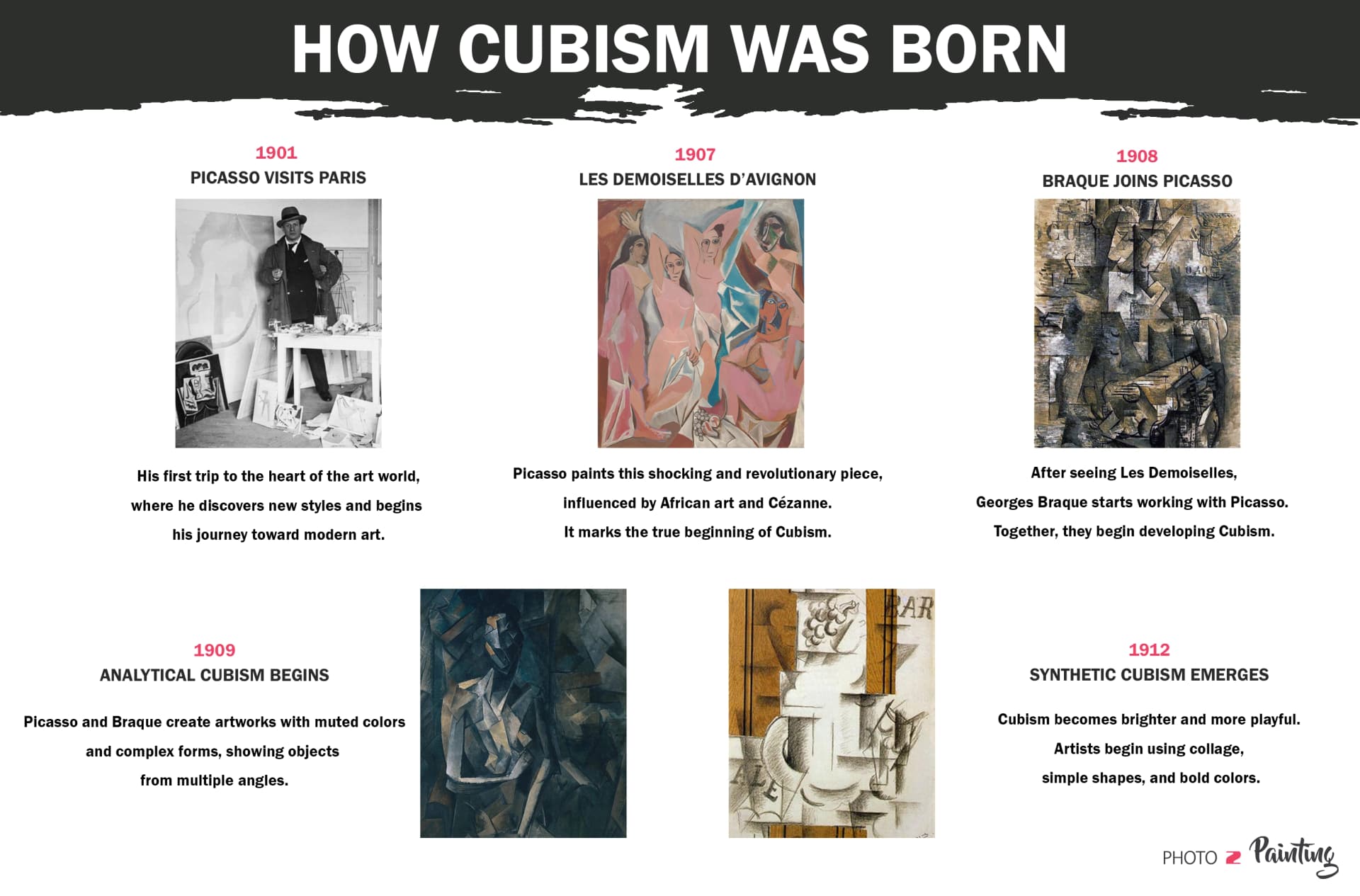 How Cubism Was Born