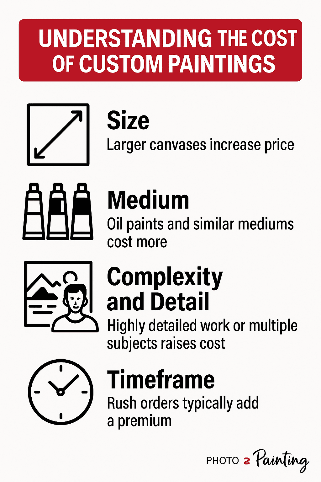understanding the cost of custom paintings