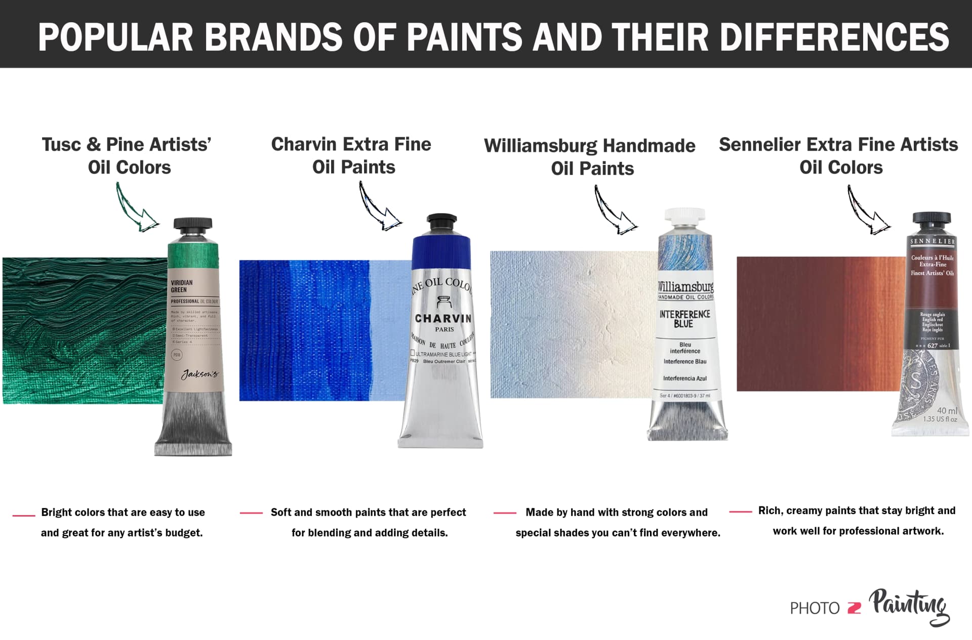 Popular Brands of Paints