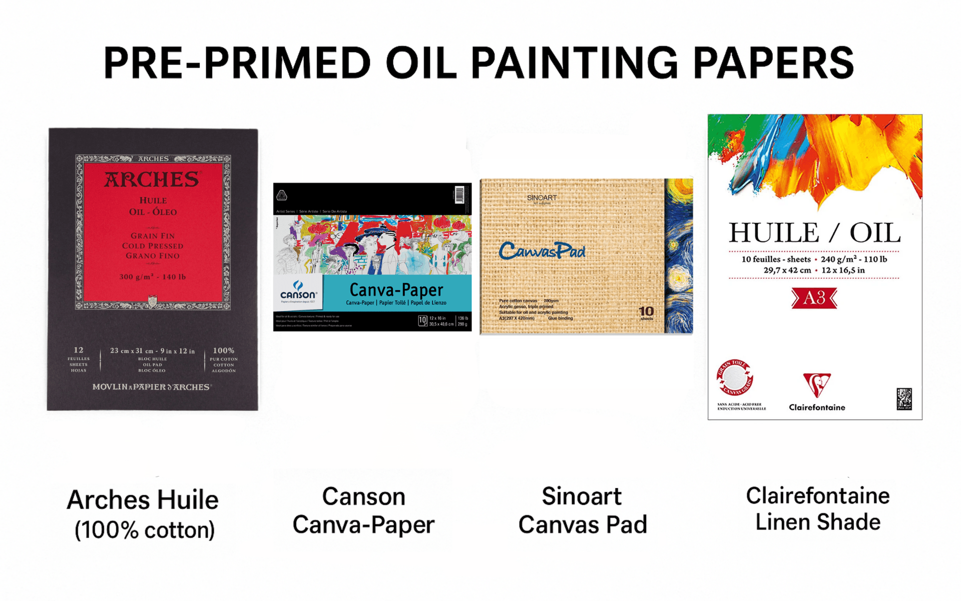 Pre-Primed Oil Paper