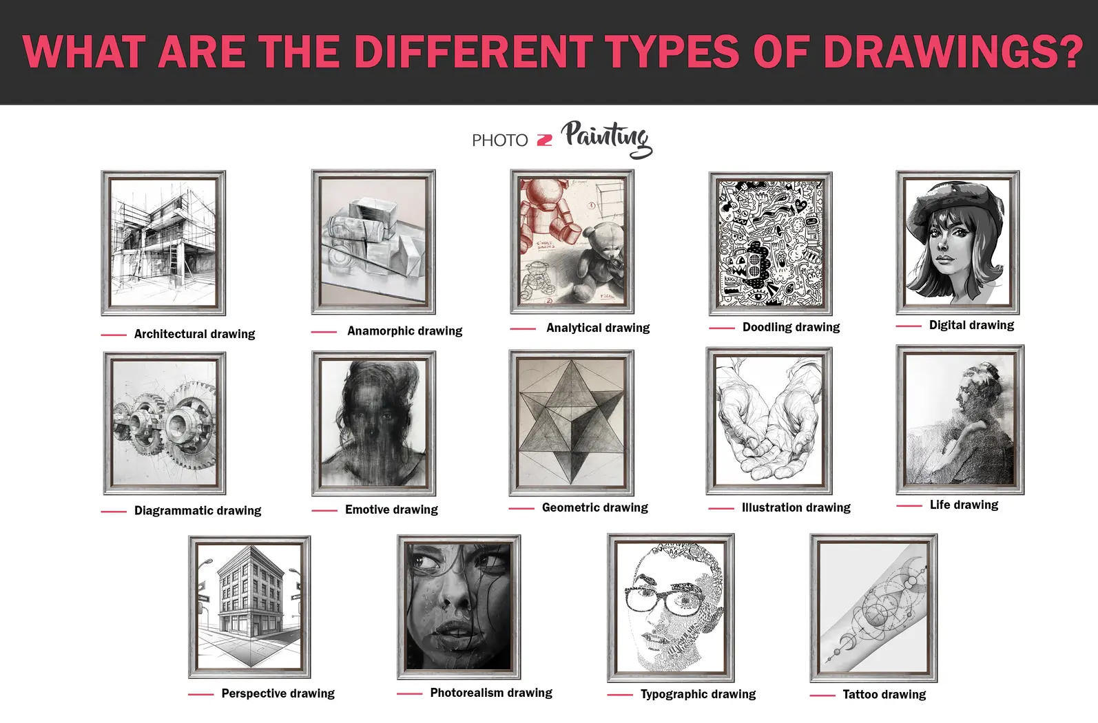 What are the Different Types of Drawing?