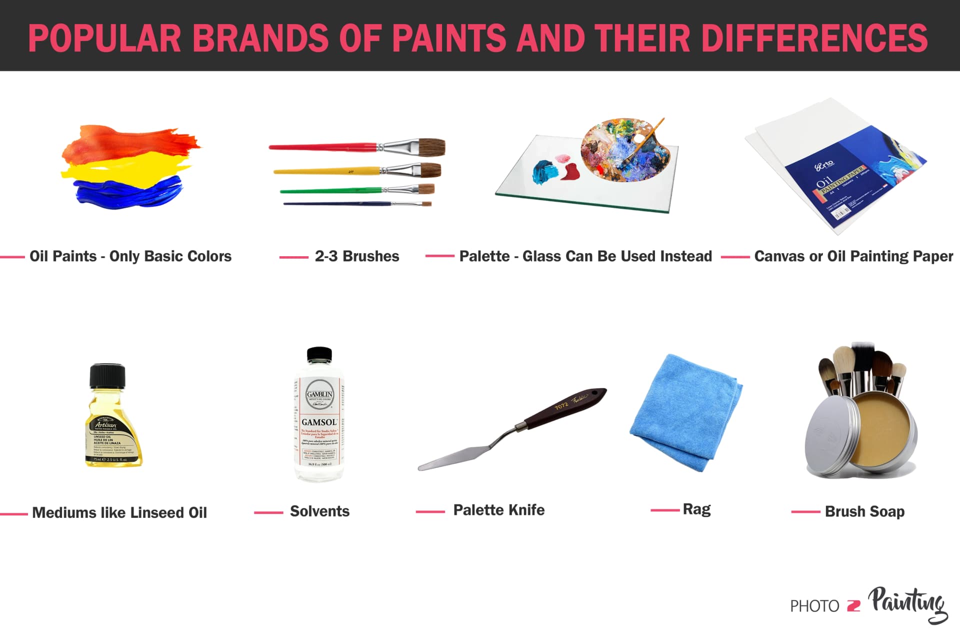 Supplies to Start Oil Painting as a Beginner