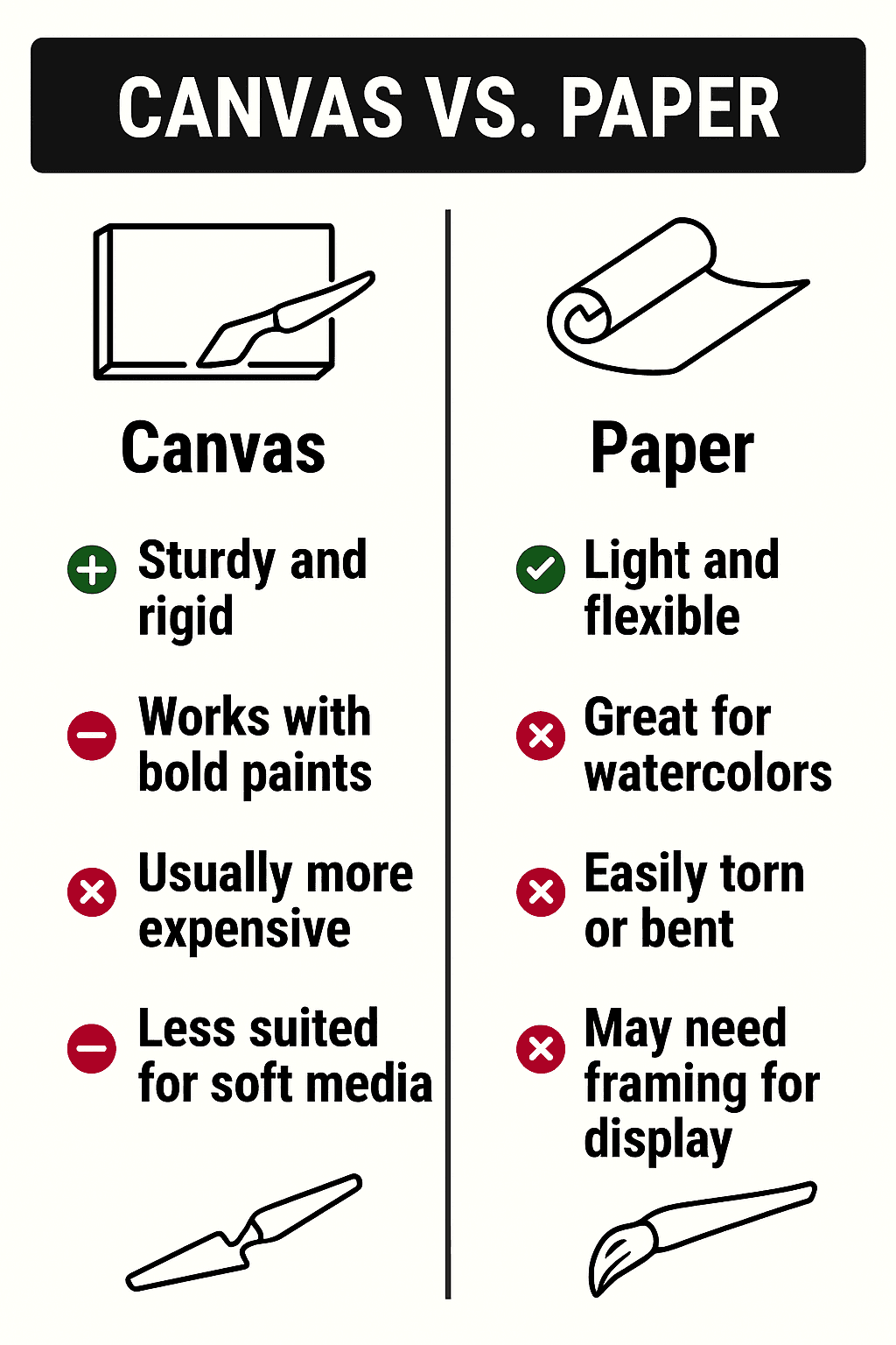 canvas vs paper