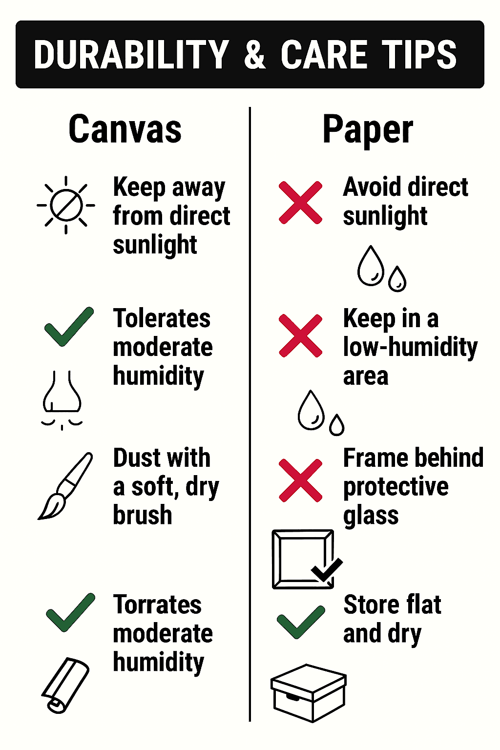 Durability and care tips