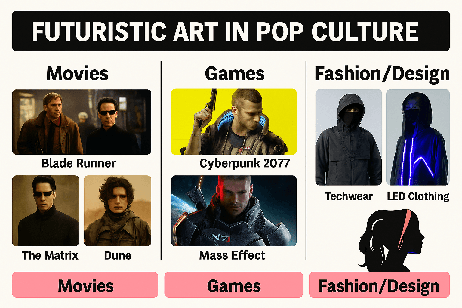 Futuristic art in pop culture
