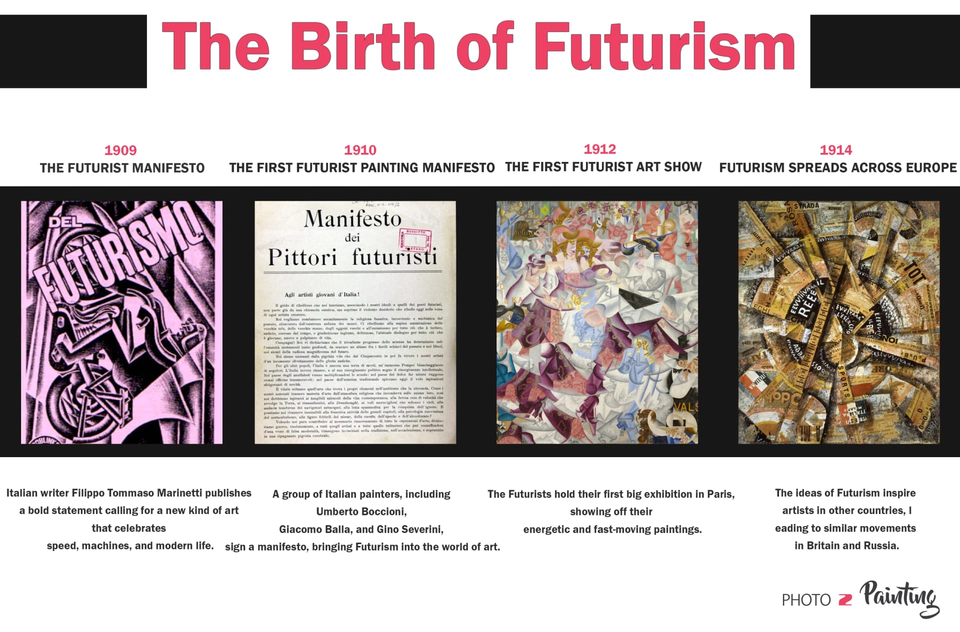 The Birth of Futurism